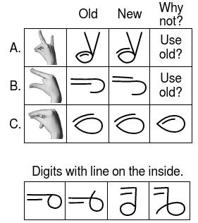 May be an image of ‎musical instrument and ‎text that says “‎Old A. Why not? Use old? New y ب B. Use old? C. Digits with line on the inside. =0=6 킹‎”‎‎